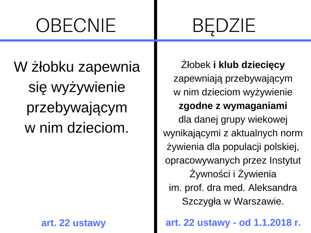 żłobki zmiana od 1.1.2018